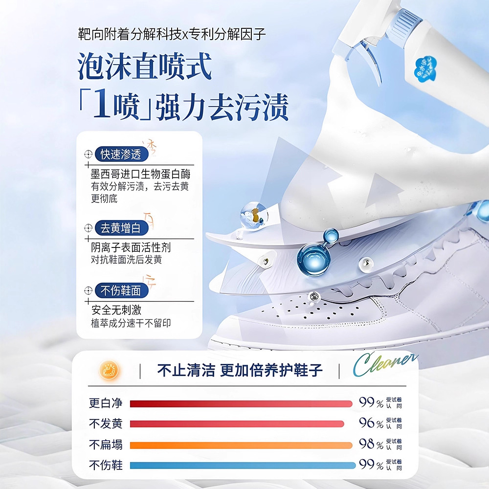 500ml white shoe cleaner no cl - Sneaker Care Cleaner ulasan dan harga